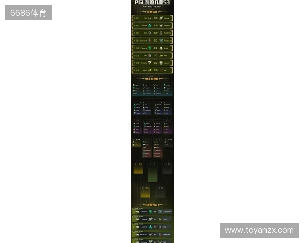 PGL瓦拉几亚S6瑞士轮第三日结束，三支中国战队进入1-2组